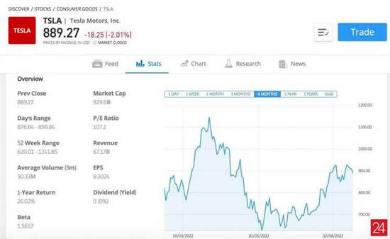 Ishonchli Dash brokerini qanday tanlash kerak va uning afzalliklari