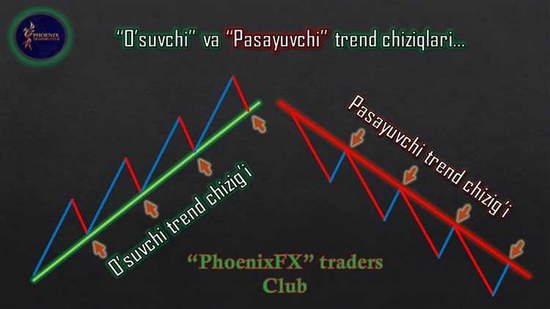 O'zbekistonda trading