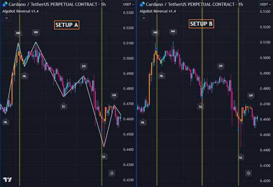 Kriptovalyuta xaridlarida leverage qo'shish imkoniyatlari qanday?