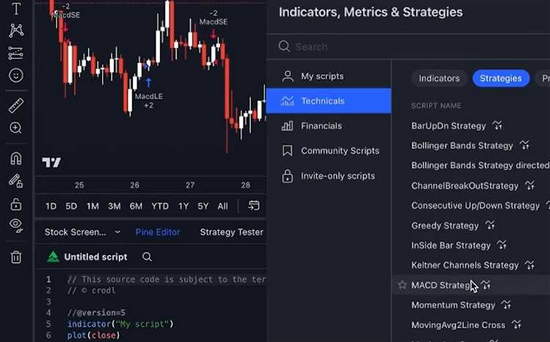 Binance Coin savdo signallari haqida batafsil ma'lumotlar va ularning ahamiyati