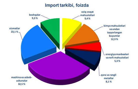 Tron sotib olish