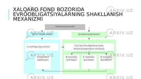 Ethereum CFD nima va uning afzalliklari qanday?