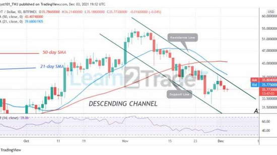 Cardano (ADA) ni qanday stake qilish?