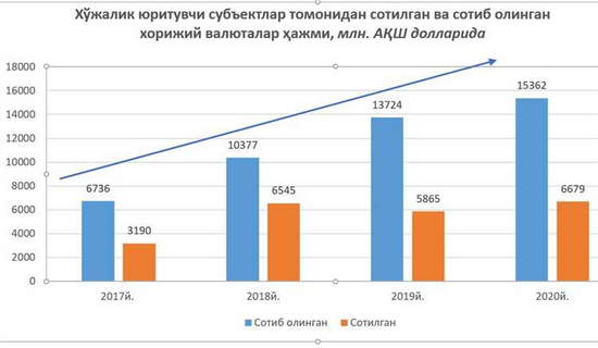 Eng samarali Forex savdosini amalga oshirish uchun foydali strategiyalarni kashf eting