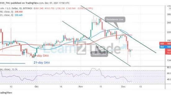 Eng yaxshi Litecoin (LTC) brokerlari