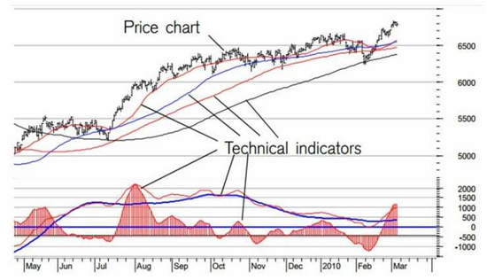 Forex CFD savdosi uchun samarali savdo vositalarini tanlash va ulardan foydalanish bo'yicha qo'llanma