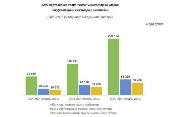 Ijtimoiy savdoning ijobiy va salbiy tomonlari