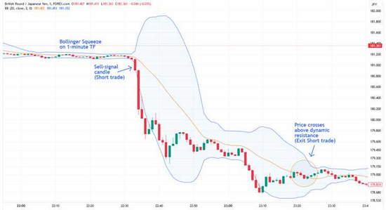 Bugungi kunda eng yaxshi Forex brokeri bilan ro'yxatdan o'ting